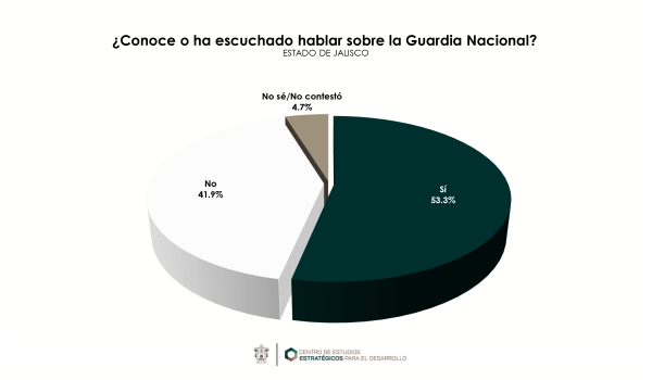 Grafico10-1-600x350