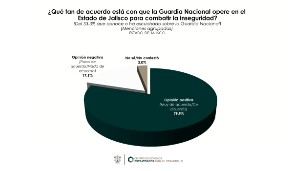 Grafico13-600x350