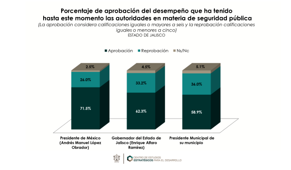 Grafico15-600x350