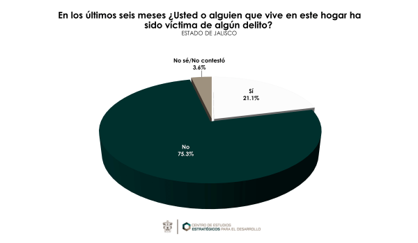 Grafico5-1-600x350