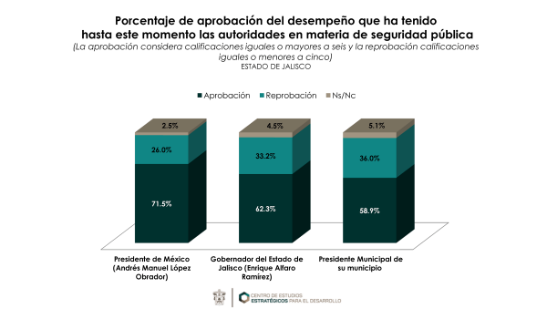 Grafico6-1-600x350